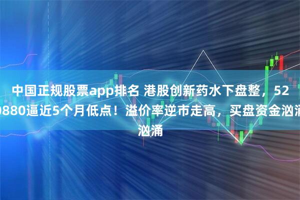 中国正规股票app排名 港股创新药水下盘整,520880逼近5个月低点!溢价率逆市走高,买盘资金汹涌